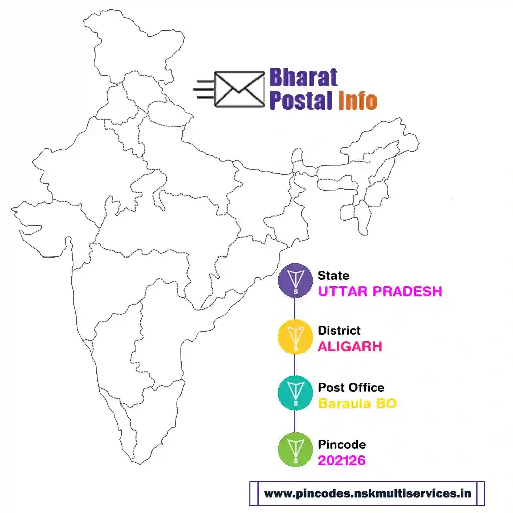 uttar pradesh-aligarh-baraula bo-202126